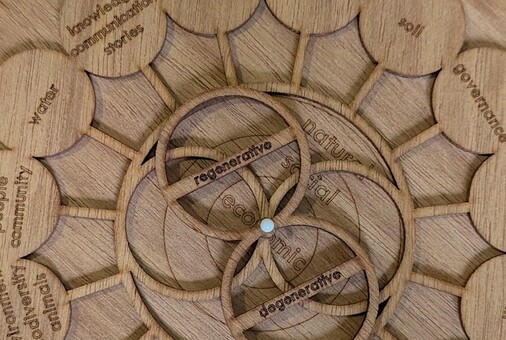 REGEN in Practice 101. Tools, case studies and practices