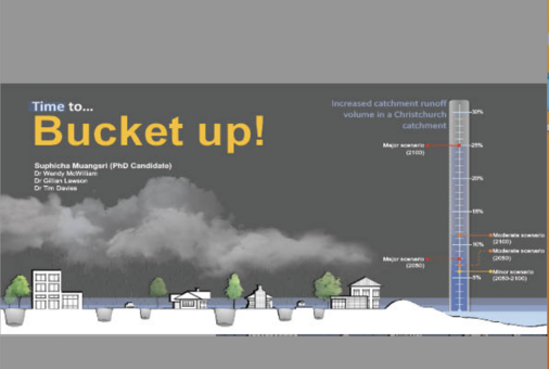 Bucket up! Can large private properties provide substantial coastal city flood mitigation under climate change?